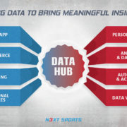 All this data, and now what?