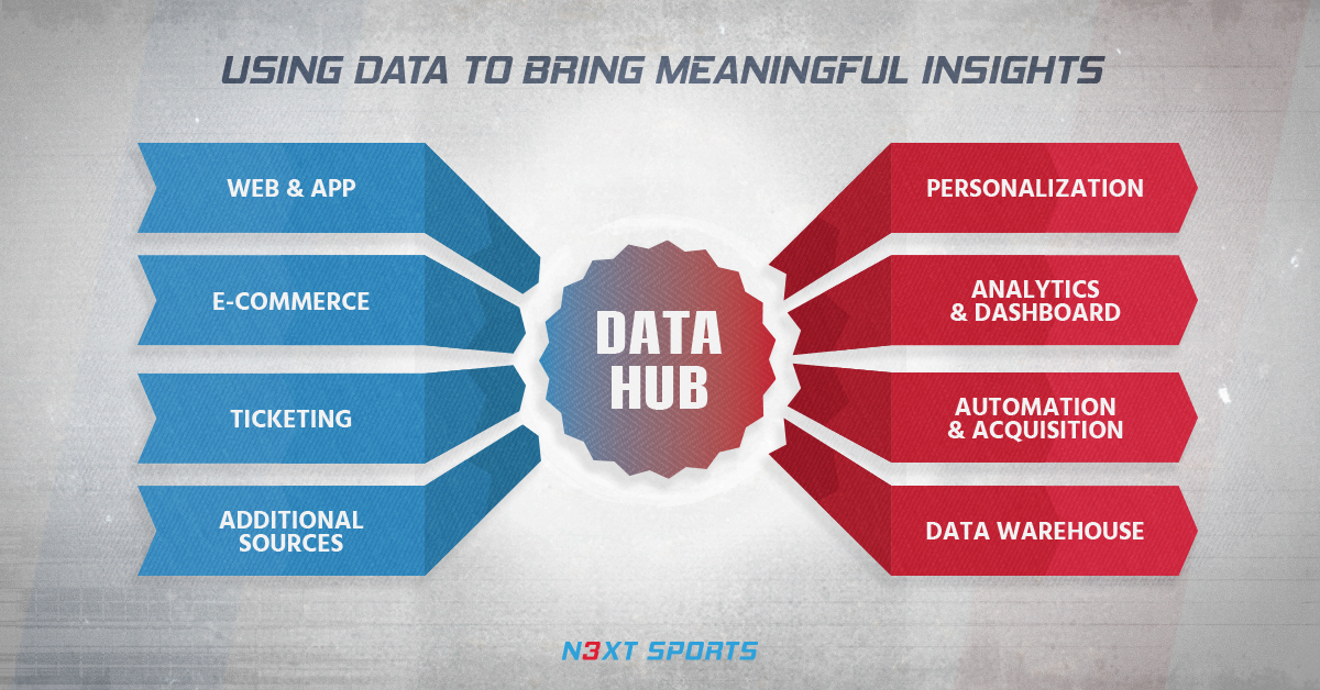 All this data and now what?