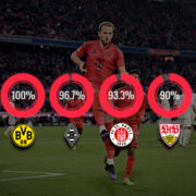 Bundesliga analysis | Bayern Munich & Borussia Dortmund leading German football's digital transformation