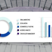 Data visualization | 5 ways data dashboards drive business growth in the sports industry