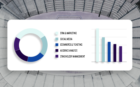 Data visualization | 5 ways data dashboards drive business growth in the sports industry