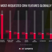 Inside LaLiga’s CVC deal: How new money is driving Spanish football’s digital transformation