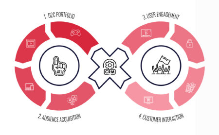 Phase 1. The Fan-Data Feedback Loop™ | CRM Integration & Data Centralization