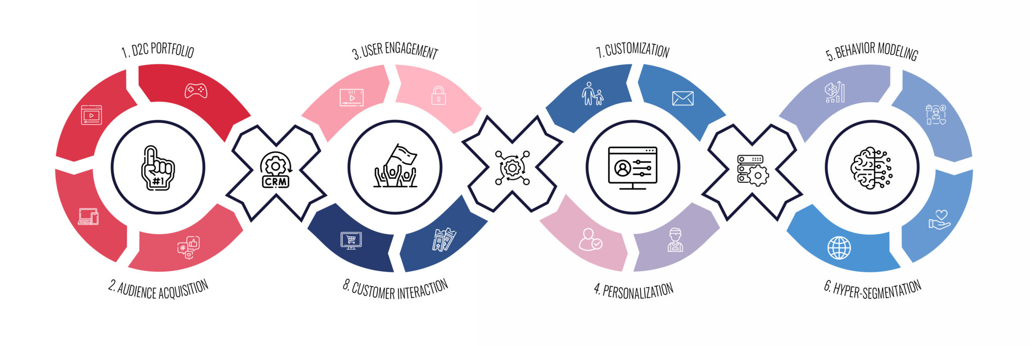 Phase 3. The Fan-Data Feedback Loop™ | Data Optimization