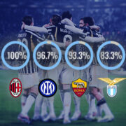 Serie A analysis | Lessons from Italian club football’s digital & data transformation