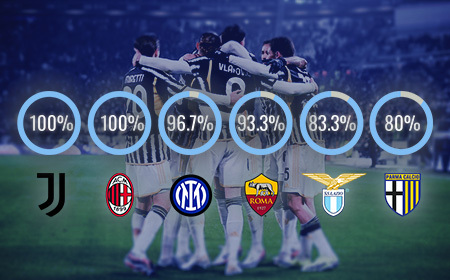 Serie A analysis | Lessons from Italian club football’s digital & data transformation