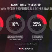 Taking data ownership: How and why sports properties build their own data hubs