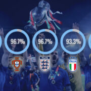 UEFA Euro 2024 | Assessing European football’s approach to data & digital transformation