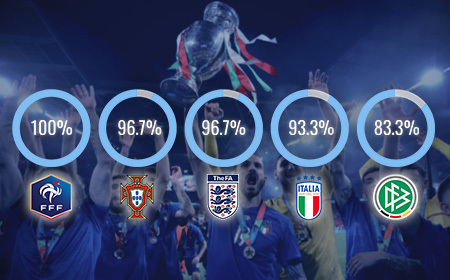 UEFA Euro 2024 | Assessing European football’s approach to data & digital transformation