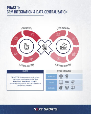 FAN-DATA FEEDBACK LOOP CAROUSEL_PHASE01_IG FEED_02