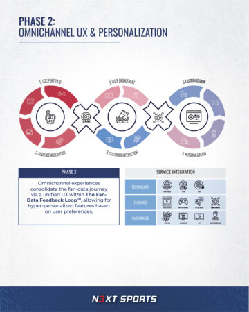 FAN-DATA FEEDBACK LOOP CAROUSEL_PHASE02_IG FEED_FIXED_02