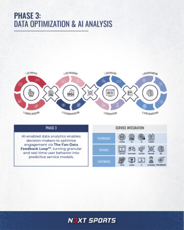 FAN-DATA FEEDBACK LOOP CAROUSEL_PHASE03_IG FEED_02