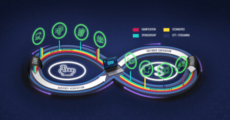 Omnichannel sports | How mobile is serving the industry’s Fan-Monetization Data Feedback Loop