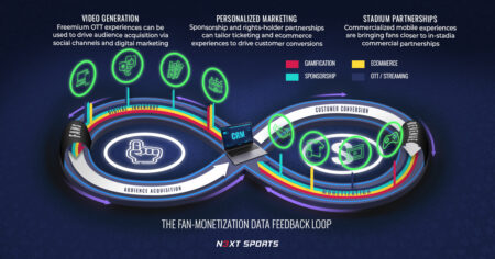 FAN MONETIZATION DATA FEEDBACK LOOP_LINKEDIN (1)