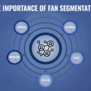 Football Innovation Forum (FIF) powered by World Football Summit in collaboration with N3XT Sports is back