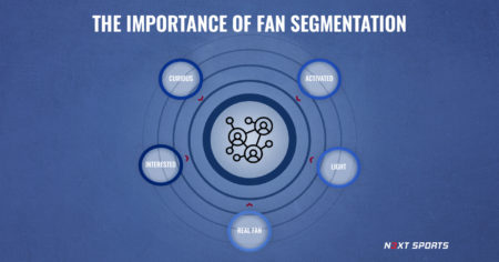 The importance of fan segmentation: how to turn data into engagement