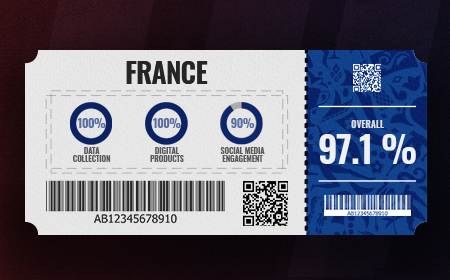 How the French Football Federation’s digital transformation transcended the game