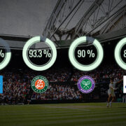 Data visualization | 5 ways data dashboards drive business growth in the sports industry