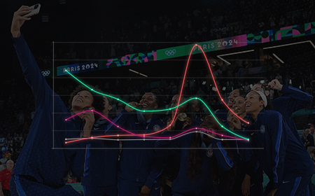 Olympic benchmarks | How to maximize audience retention with an ‘always-on’ mindset