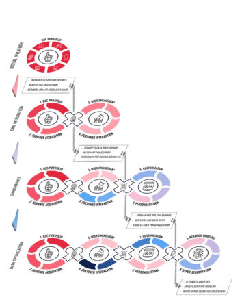 INNOVATION LOOPS BY LAYERS_04