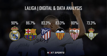 LA LIGA DIGITAL & DATA ANALYSIS copia