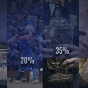 Personalizing the fan experience | How AI & scalable CRM is used to tailor customer communications