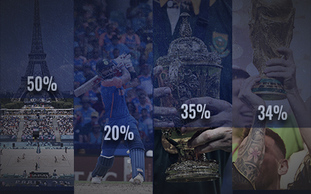 Personalizing the fan experience | How AI & scalable CRM is used to tailor customer communications