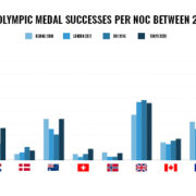 ‘Data fosters creativity’ | 3 ways digital transformation will change the game in 2023