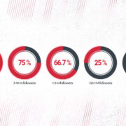 Optimizing fan data | Assessing how sports with a high digital maturity drive audience retention