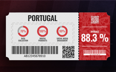 The beauty of Portugal+ and centralizing a football federation’s digital touchpoints