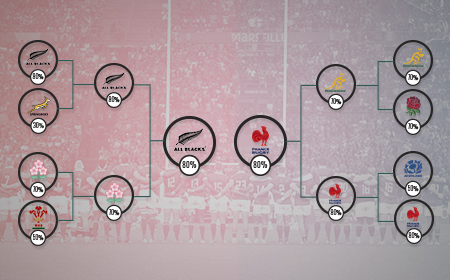 Digital Breakdown | The sports industry’s comprehensive Rugby World Cup fan-data guide