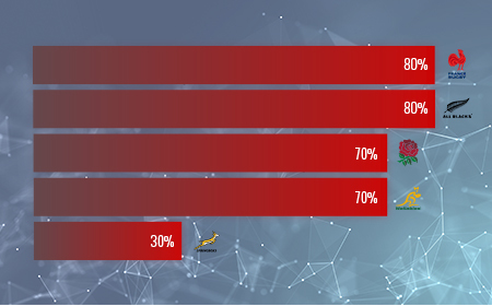 Rugby World Cup | Assessing France 2023’s national team fan-data strategies