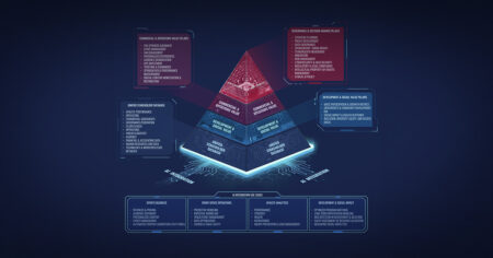 The N3XT Sports Universal Data Pyramid™ | A model for multi-stakeholder, AI-driven ecosystems