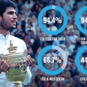 Parma Calcio 1913 | The Italian football club championing data-informed talent development & scouting