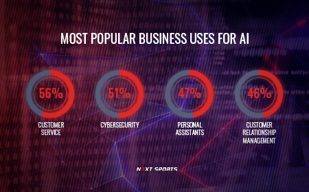 Artificial intelligence | Exploring how OpenAI and machine learning serves sport’s data revolution