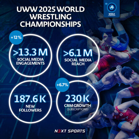 UWW WORLD CHAMPS 2025_1080x1080