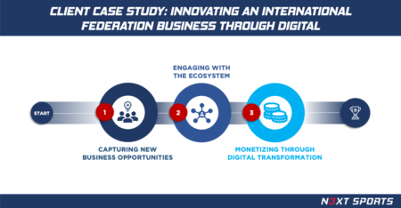 Innovating an international federation business through digital