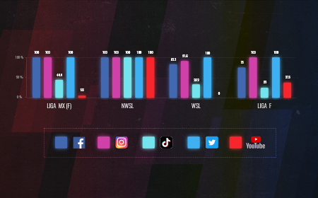 Fan data, engagement, performance | The numbers behind women’s football’s burgeoning club game