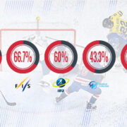 Olympic benchmarks | How to maximize audience retention with an ‘always-on’ mindset